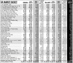 Consumer survey - May 26, 2012 